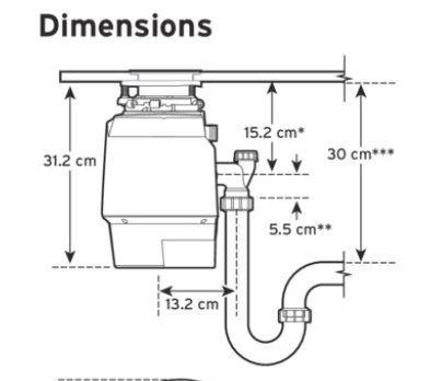 InSinkErator Køkkenkværn Premium Plus 700 SRTestTobias